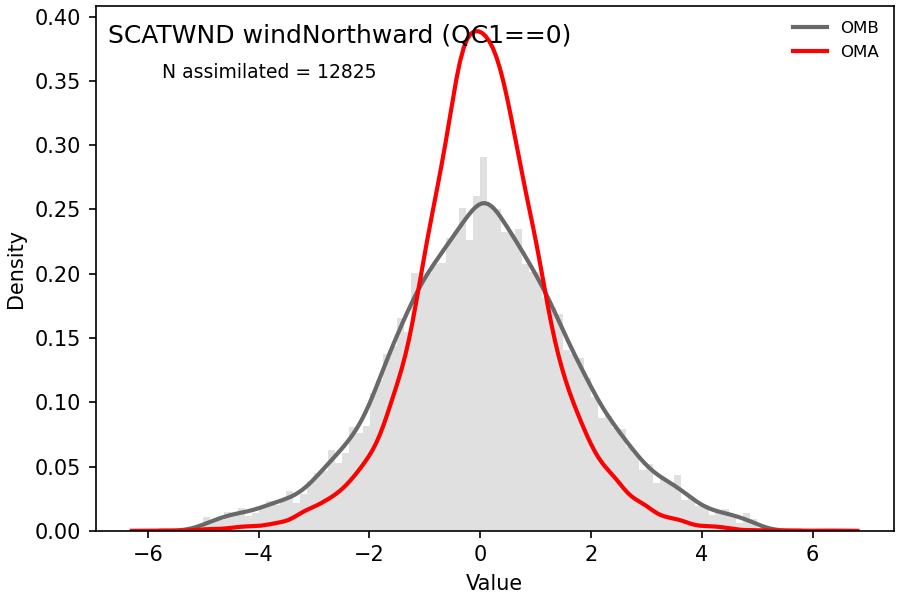 https://raw.githubusercontent.com/wiki/NOAA-EPIC/CADRE-DA-training/day2_hyb_weight/obs-diag/scatwnd_v_hist.png
