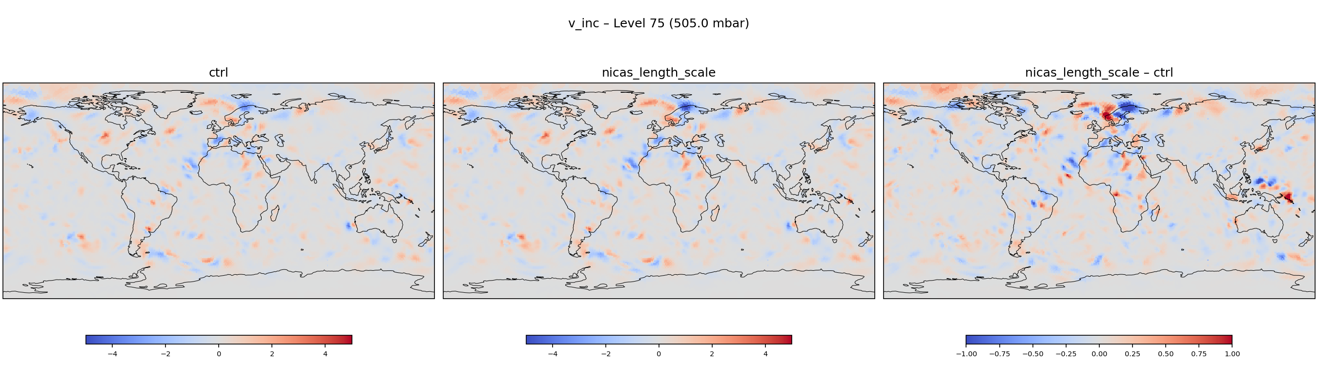 https://raw.githubusercontent.com/wiki/NOAA-EPIC/CADRE-DA-training/day2_nicas_length_scale/inc_plots/v_inc_L75_ctrl_vs_nicas_length_scale.png