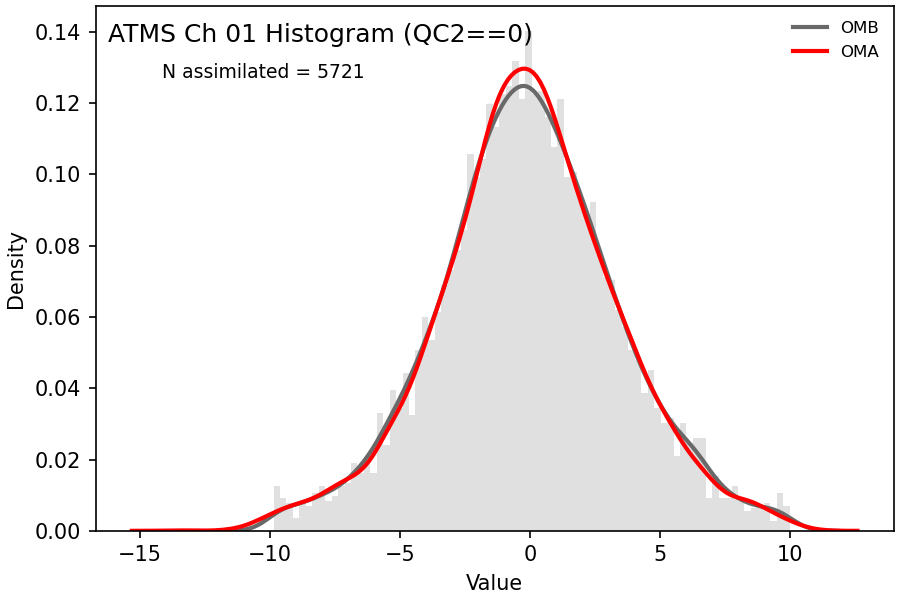 https://raw.githubusercontent.com/wiki/NOAA-EPIC/CADRE-DA-training/day2_nicas_length_scale/obs-diag/atms_ch01_hist.png