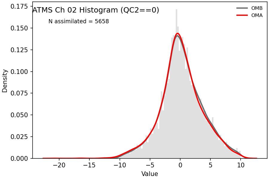 https://raw.githubusercontent.com/wiki/NOAA-EPIC/CADRE-DA-training/day2_nicas_length_scale/obs-diag/atms_ch02_hist.png
