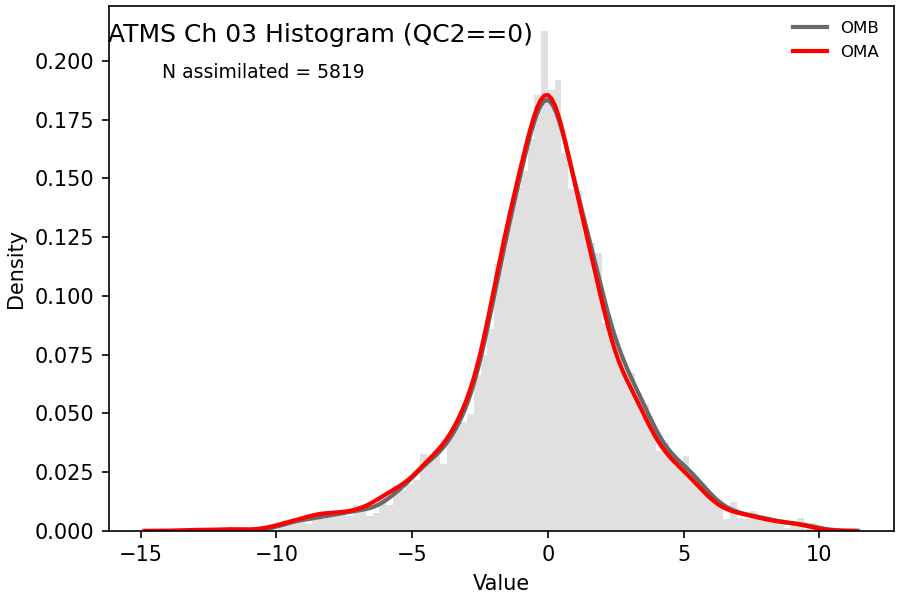 https://raw.githubusercontent.com/wiki/NOAA-EPIC/CADRE-DA-training/day2_nicas_length_scale/obs-diag/atms_ch03_hist.png