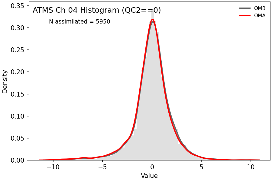 https://raw.githubusercontent.com/wiki/NOAA-EPIC/CADRE-DA-training/day2_nicas_length_scale/obs-diag/atms_ch04_hist.png