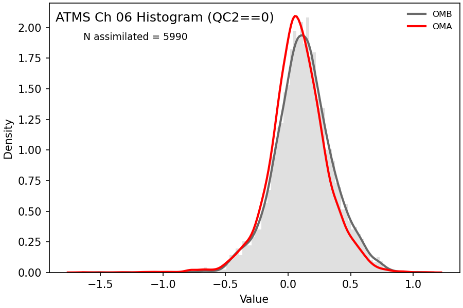 https://raw.githubusercontent.com/wiki/NOAA-EPIC/CADRE-DA-training/day2_nicas_length_scale/obs-diag/atms_ch06_hist.png