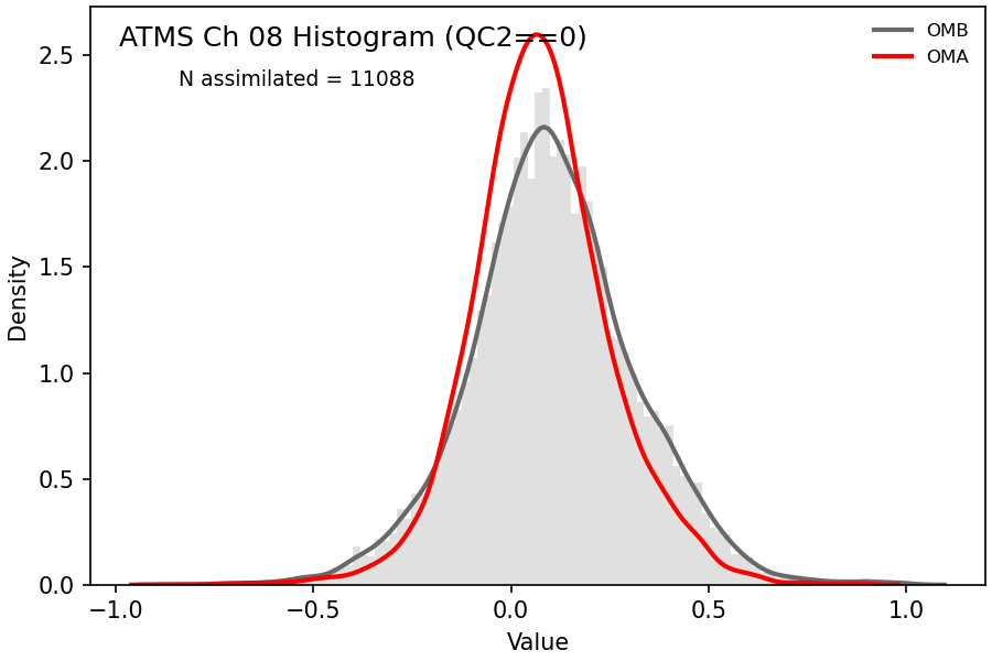 https://raw.githubusercontent.com/wiki/NOAA-EPIC/CADRE-DA-training/day2_nicas_length_scale/obs-diag/atms_ch08_hist.png