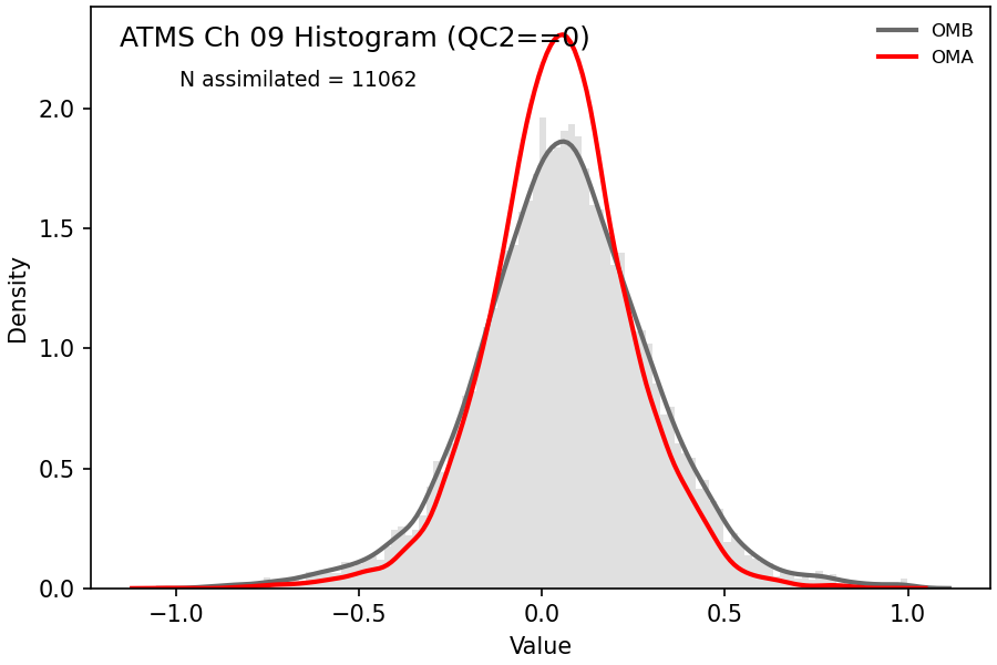 https://raw.githubusercontent.com/wiki/NOAA-EPIC/CADRE-DA-training/day2_nicas_length_scale/obs-diag/atms_ch09_hist.png