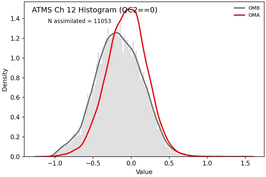 https://raw.githubusercontent.com/wiki/NOAA-EPIC/CADRE-DA-training/day2_nicas_length_scale/obs-diag/atms_ch12_hist.png