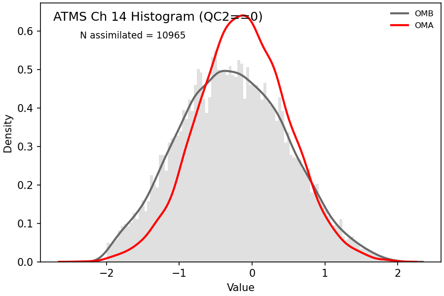 https://raw.githubusercontent.com/wiki/NOAA-EPIC/CADRE-DA-training/day2_nicas_length_scale/obs-diag/atms_ch14_hist.png