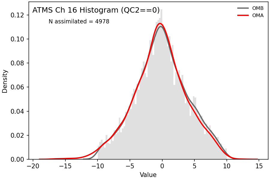 https://raw.githubusercontent.com/wiki/NOAA-EPIC/CADRE-DA-training/day2_nicas_length_scale/obs-diag/atms_ch16_hist.png