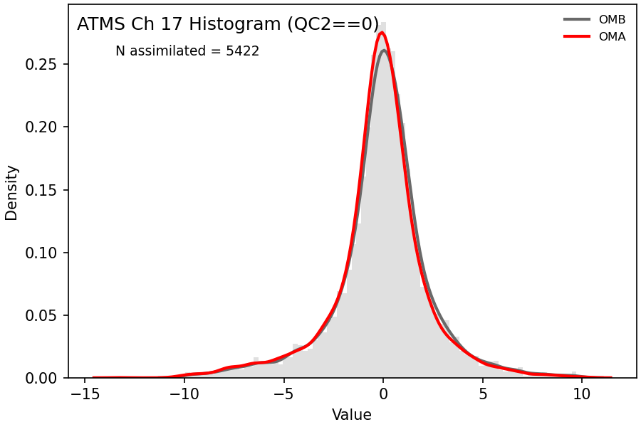 https://raw.githubusercontent.com/wiki/NOAA-EPIC/CADRE-DA-training/day2_nicas_length_scale/obs-diag/atms_ch17_hist.png