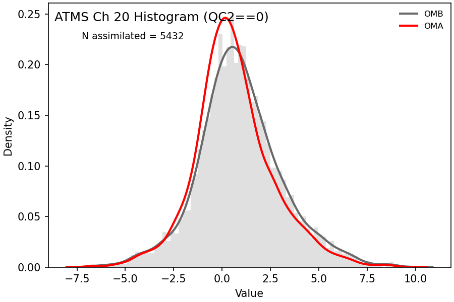 https://raw.githubusercontent.com/wiki/NOAA-EPIC/CADRE-DA-training/day2_nicas_length_scale/obs-diag/atms_ch20_hist.png