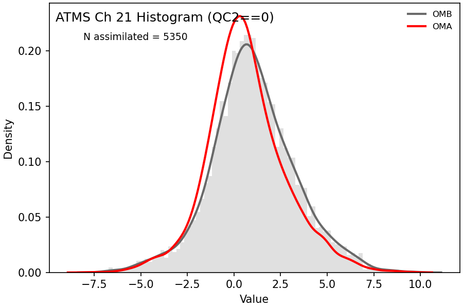 https://raw.githubusercontent.com/wiki/NOAA-EPIC/CADRE-DA-training/day2_nicas_length_scale/obs-diag/atms_ch21_hist.png