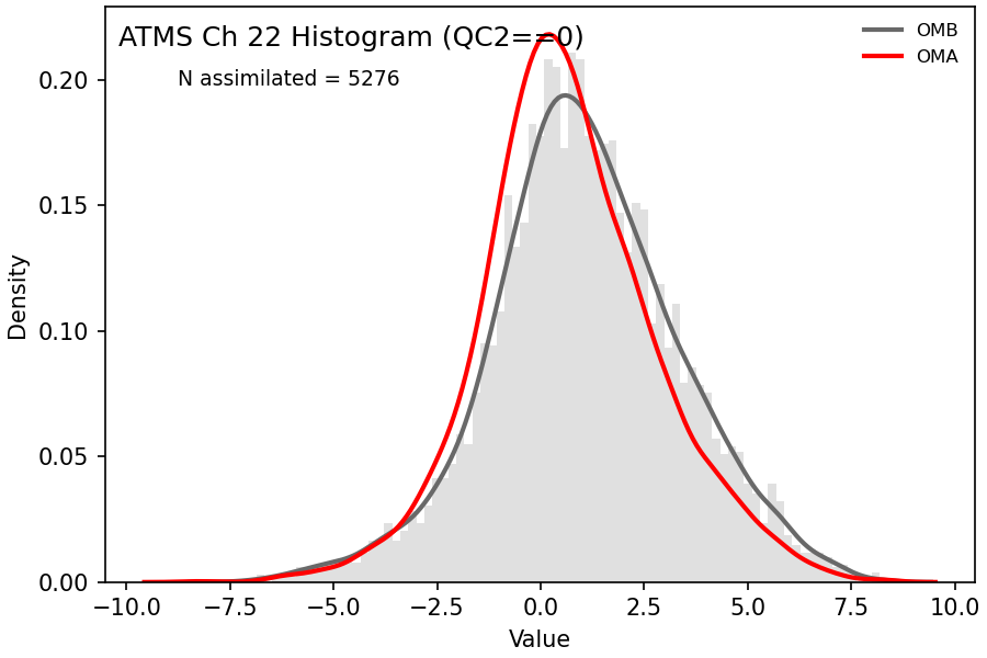 https://raw.githubusercontent.com/wiki/NOAA-EPIC/CADRE-DA-training/day2_nicas_length_scale/obs-diag/atms_ch22_hist.png