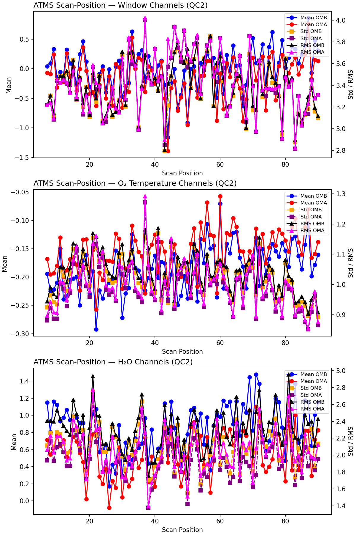 https://raw.githubusercontent.com/wiki/NOAA-EPIC/CADRE-DA-training/day2_nicas_length_scale/obs-diag/atms_scan_position_qc2.png