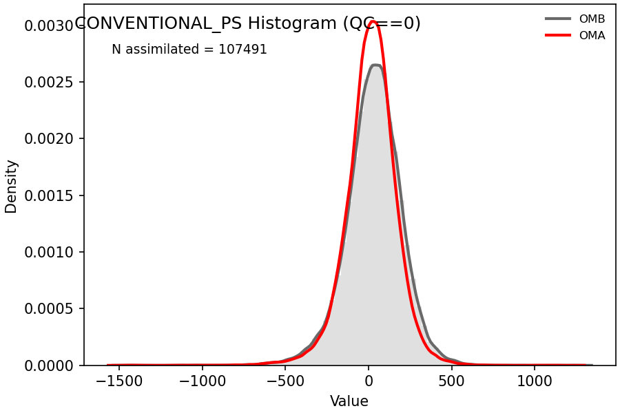 https://raw.githubusercontent.com/wiki/NOAA-EPIC/CADRE-DA-training/day2_nicas_length_scale/obs-diag/conventional_ps_hist.png
