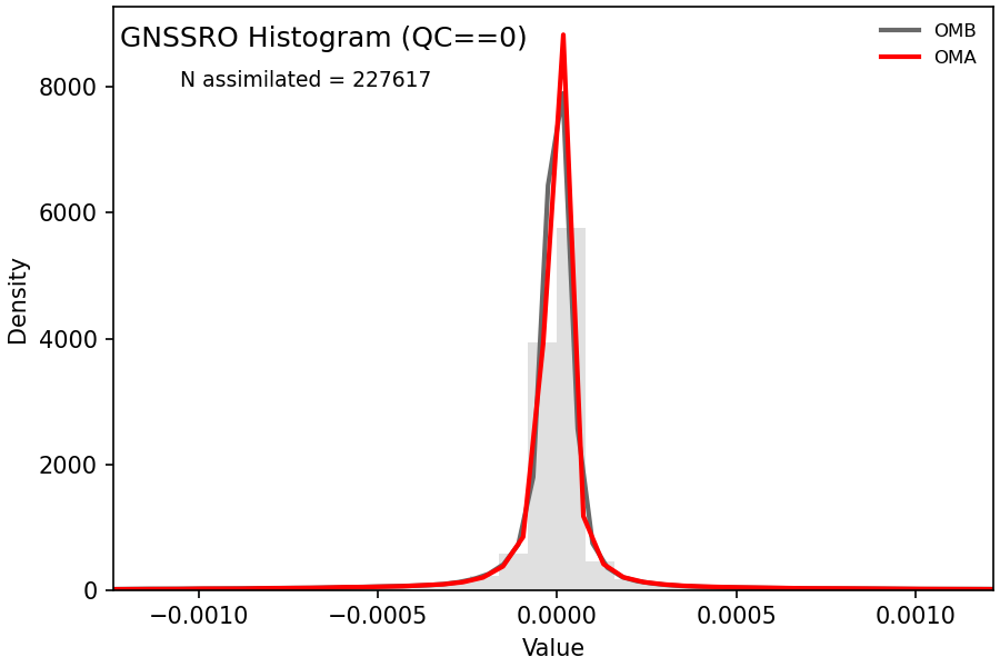 https://raw.githubusercontent.com/wiki/NOAA-EPIC/CADRE-DA-training/day2_nicas_length_scale/obs-diag/gnssro_hist.png
