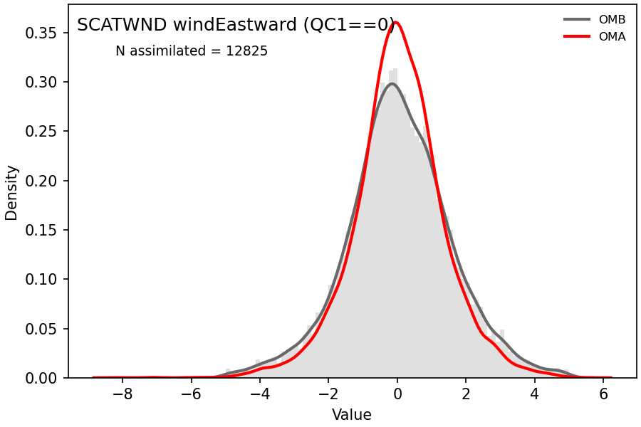 https://raw.githubusercontent.com/wiki/NOAA-EPIC/CADRE-DA-training/day2_nicas_length_scale/obs-diag/scatwnd_u_hist.png