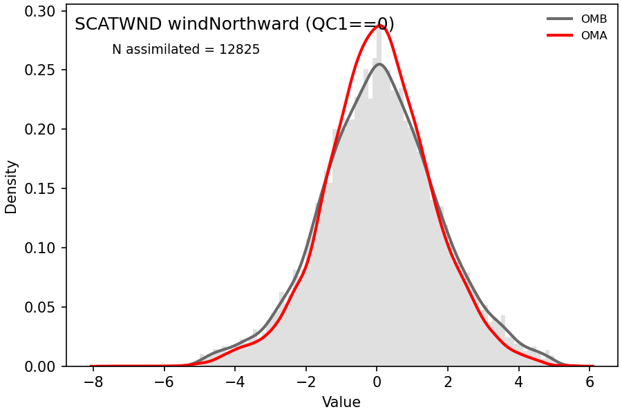 https://raw.githubusercontent.com/wiki/NOAA-EPIC/CADRE-DA-training/day2_nicas_length_scale/obs-diag/scatwnd_v_hist.png