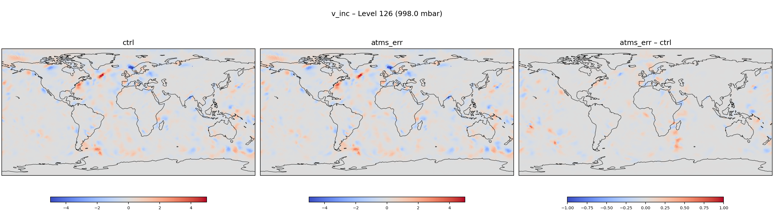 https://raw.githubusercontent.com/wiki/NOAA-EPIC/CADRE-DA-training/day3_atms_err/inc_plots/v_inc_L126_ctrl_vs_atms_err.png