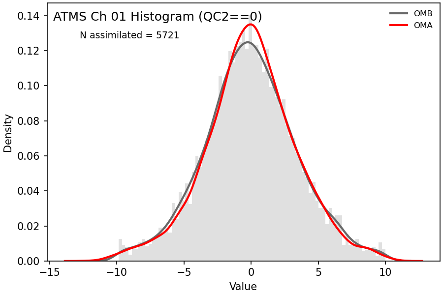 https://raw.githubusercontent.com/wiki/NOAA-EPIC/CADRE-DA-training/day3_atms_err/obs-diag/atms_ch01_hist.png