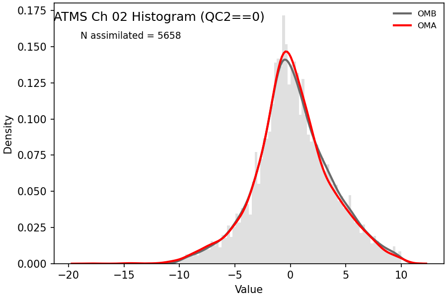 https://raw.githubusercontent.com/wiki/NOAA-EPIC/CADRE-DA-training/day3_atms_err/obs-diag/atms_ch02_hist.png