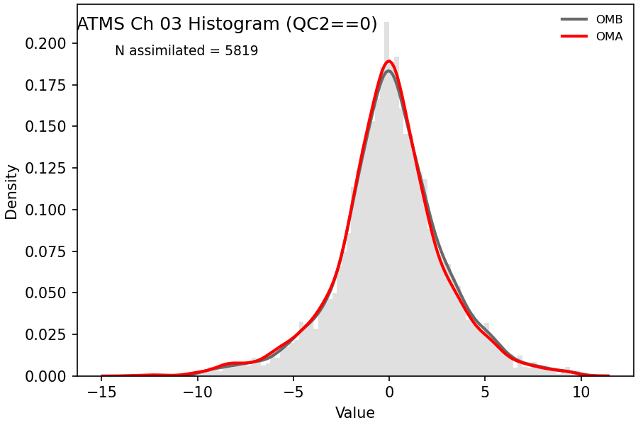 https://raw.githubusercontent.com/wiki/NOAA-EPIC/CADRE-DA-training/day3_atms_err/obs-diag/atms_ch03_hist.png