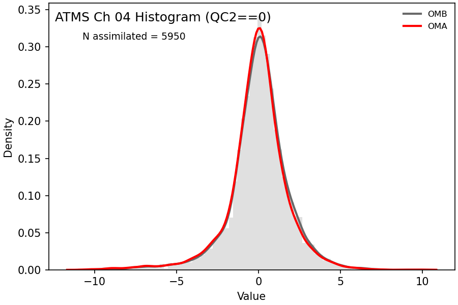 https://raw.githubusercontent.com/wiki/NOAA-EPIC/CADRE-DA-training/day3_atms_err/obs-diag/atms_ch04_hist.png