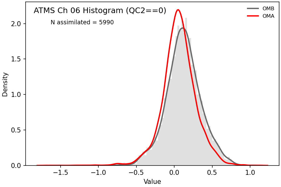 https://raw.githubusercontent.com/wiki/NOAA-EPIC/CADRE-DA-training/day3_atms_err/obs-diag/atms_ch06_hist.png