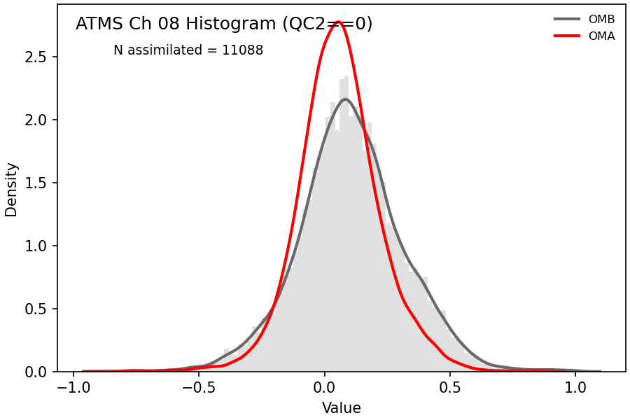 https://raw.githubusercontent.com/wiki/NOAA-EPIC/CADRE-DA-training/day3_atms_err/obs-diag/atms_ch08_hist.png