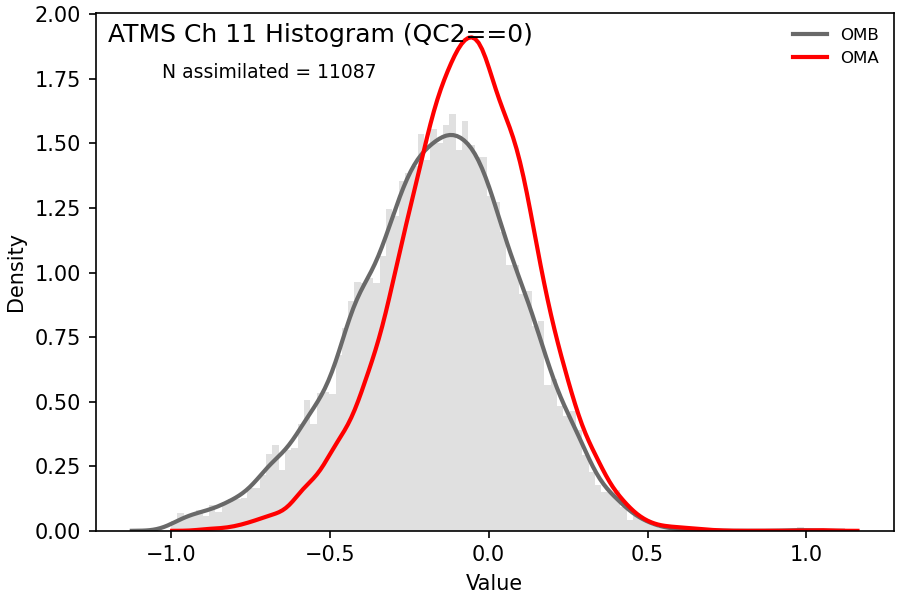 https://raw.githubusercontent.com/wiki/NOAA-EPIC/CADRE-DA-training/day3_atms_err/obs-diag/atms_ch11_hist.png