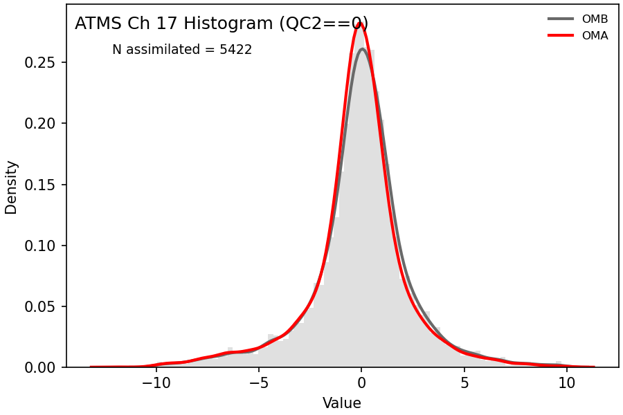 https://raw.githubusercontent.com/wiki/NOAA-EPIC/CADRE-DA-training/day3_atms_err/obs-diag/atms_ch17_hist.png