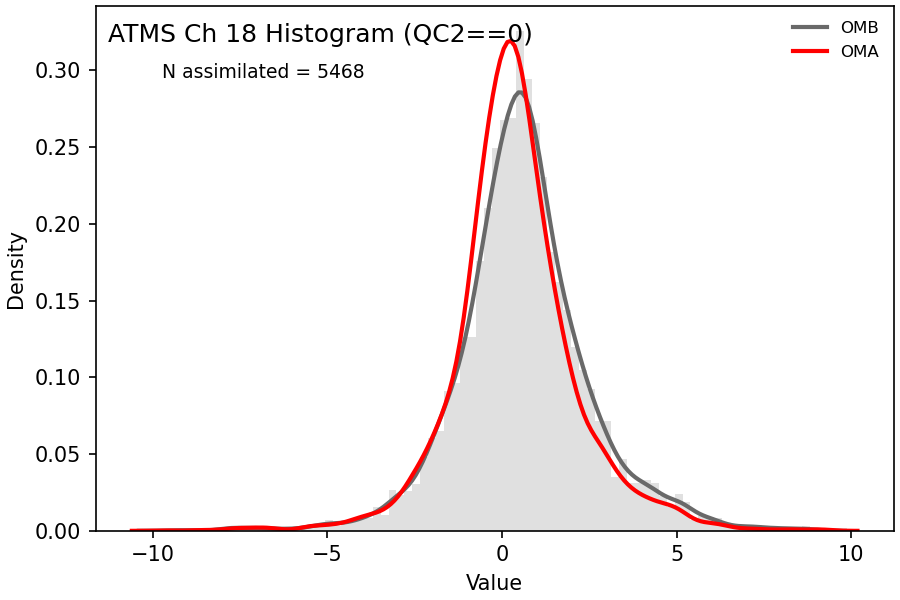 https://raw.githubusercontent.com/wiki/NOAA-EPIC/CADRE-DA-training/day3_atms_err/obs-diag/atms_ch18_hist.png