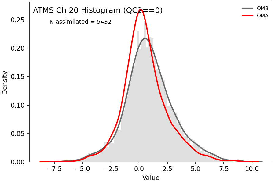 https://raw.githubusercontent.com/wiki/NOAA-EPIC/CADRE-DA-training/day3_atms_err/obs-diag/atms_ch20_hist.png