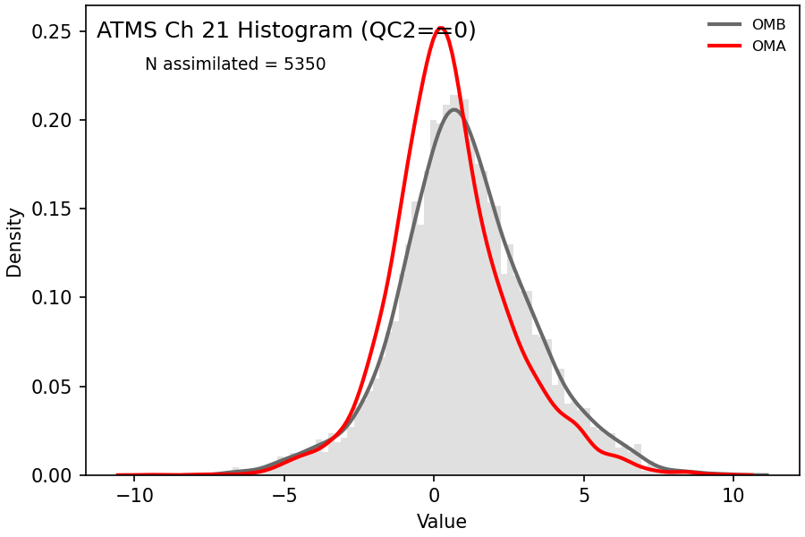 https://raw.githubusercontent.com/wiki/NOAA-EPIC/CADRE-DA-training/day3_atms_err/obs-diag/atms_ch21_hist.png