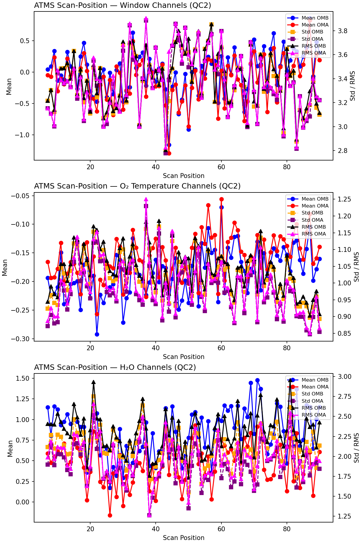 https://raw.githubusercontent.com/wiki/NOAA-EPIC/CADRE-DA-training/day3_atms_err/obs-diag/atms_scan_position_qc2.png