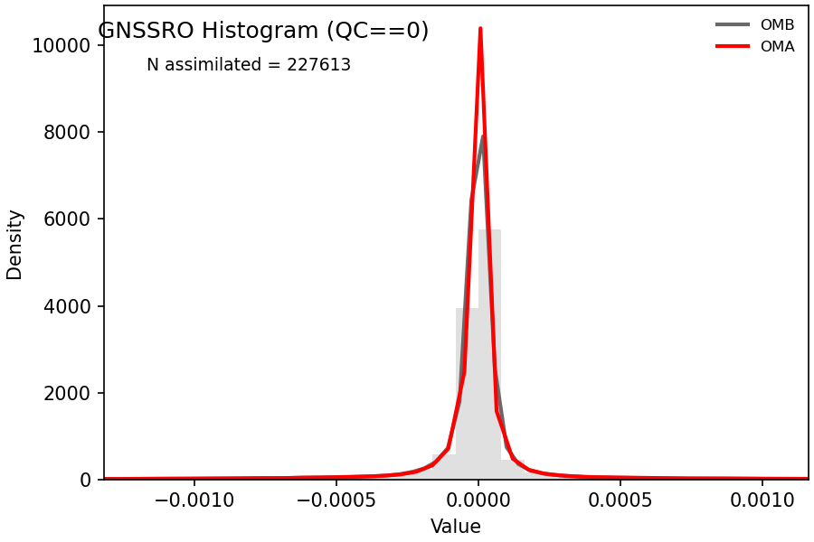 https://raw.githubusercontent.com/wiki/NOAA-EPIC/CADRE-DA-training/day3_atms_err/obs-diag/gnssro_hist.png