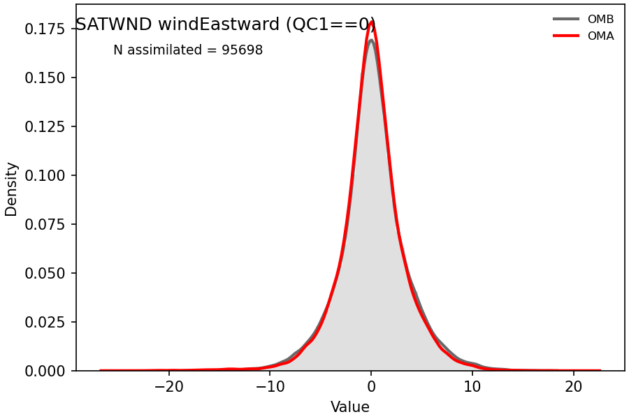 https://raw.githubusercontent.com/wiki/NOAA-EPIC/CADRE-DA-training/day3_atms_err/obs-diag/satwnd_u_hist.png