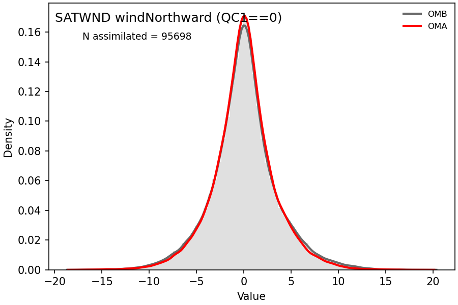 https://raw.githubusercontent.com/wiki/NOAA-EPIC/CADRE-DA-training/day3_atms_err/obs-diag/satwnd_v_hist.png