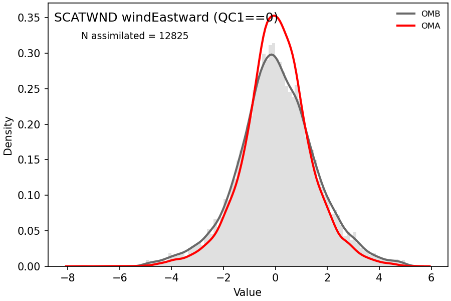 https://raw.githubusercontent.com/wiki/NOAA-EPIC/CADRE-DA-training/day3_atms_err/obs-diag/scatwnd_u_hist.png
