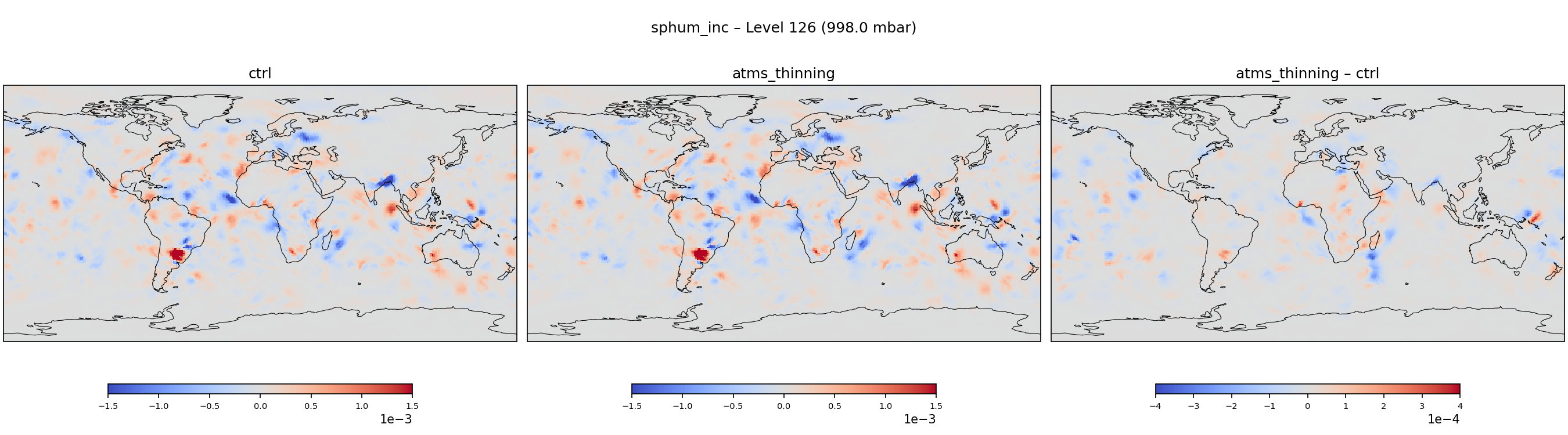 https://raw.githubusercontent.com/wiki/NOAA-EPIC/CADRE-DA-training/day3_atms_thinning/inc_plots/sphum_inc_L126_ctrl_vs_atms_thinning.png
