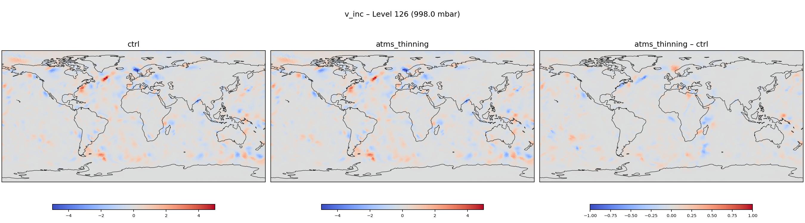https://raw.githubusercontent.com/wiki/NOAA-EPIC/CADRE-DA-training/day3_atms_thinning/inc_plots/v_inc_L126_ctrl_vs_atms_thinning.png
