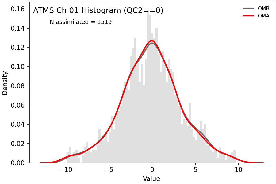 https://raw.githubusercontent.com/wiki/NOAA-EPIC/CADRE-DA-training/day3_atms_thinning/obs-diag/atms_ch01_hist.png