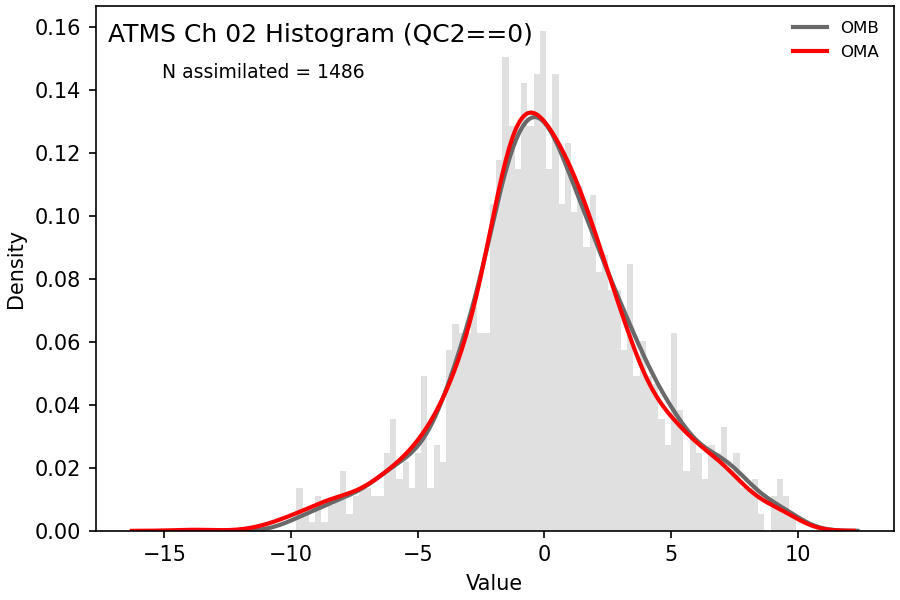 https://raw.githubusercontent.com/wiki/NOAA-EPIC/CADRE-DA-training/day3_atms_thinning/obs-diag/atms_ch02_hist.png