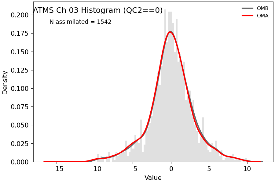 https://raw.githubusercontent.com/wiki/NOAA-EPIC/CADRE-DA-training/day3_atms_thinning/obs-diag/atms_ch03_hist.png