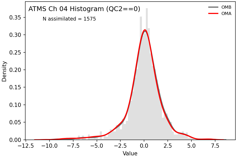 https://raw.githubusercontent.com/wiki/NOAA-EPIC/CADRE-DA-training/day3_atms_thinning/obs-diag/atms_ch04_hist.png