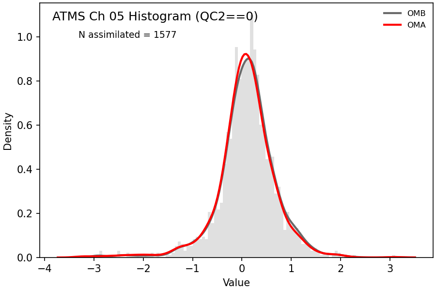 https://raw.githubusercontent.com/wiki/NOAA-EPIC/CADRE-DA-training/day3_atms_thinning/obs-diag/atms_ch05_hist.png