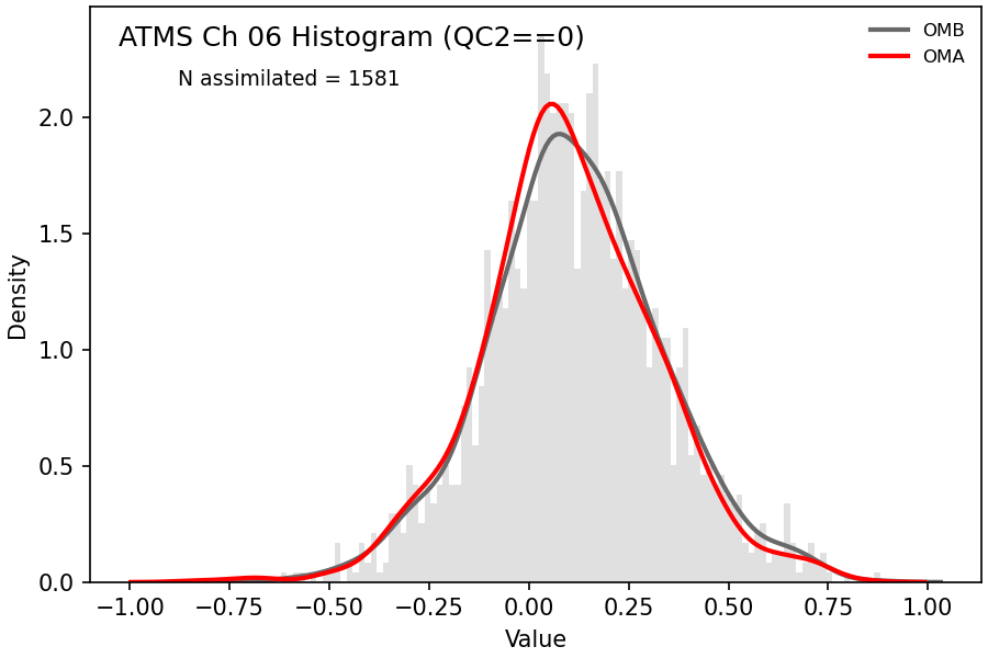 https://raw.githubusercontent.com/wiki/NOAA-EPIC/CADRE-DA-training/day3_atms_thinning/obs-diag/atms_ch06_hist.png