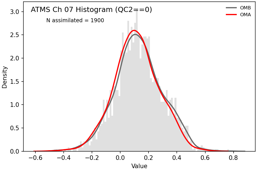 https://raw.githubusercontent.com/wiki/NOAA-EPIC/CADRE-DA-training/day3_atms_thinning/obs-diag/atms_ch07_hist.png