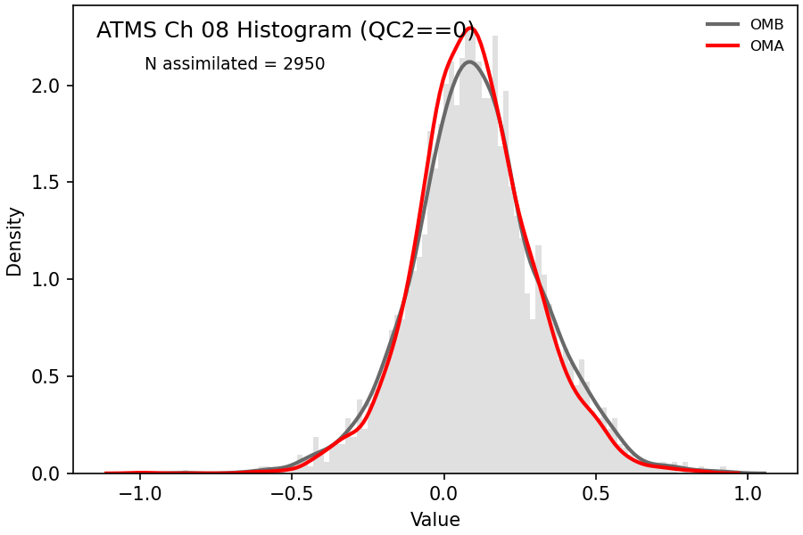 https://raw.githubusercontent.com/wiki/NOAA-EPIC/CADRE-DA-training/day3_atms_thinning/obs-diag/atms_ch08_hist.png