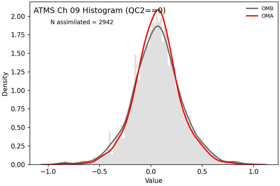 https://raw.githubusercontent.com/wiki/NOAA-EPIC/CADRE-DA-training/day3_atms_thinning/obs-diag/atms_ch09_hist.png