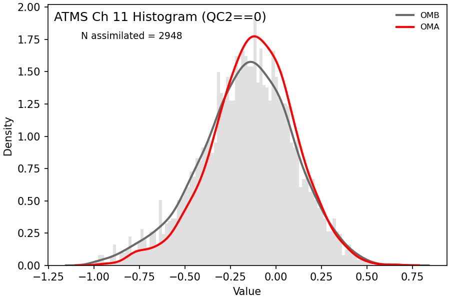 https://raw.githubusercontent.com/wiki/NOAA-EPIC/CADRE-DA-training/day3_atms_thinning/obs-diag/atms_ch11_hist.png